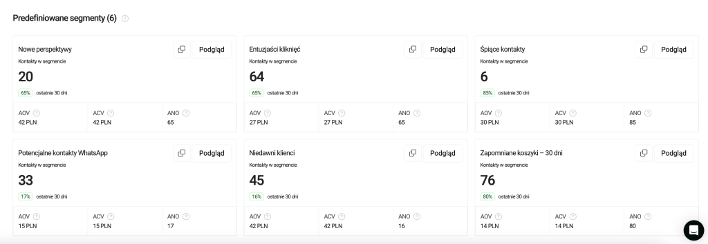 marketing automation czy email marketing - przykład segmentów klientów w platformie w edrone